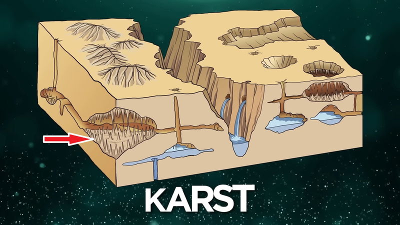 karst