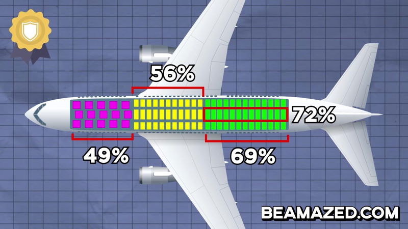 plane crash survival rate