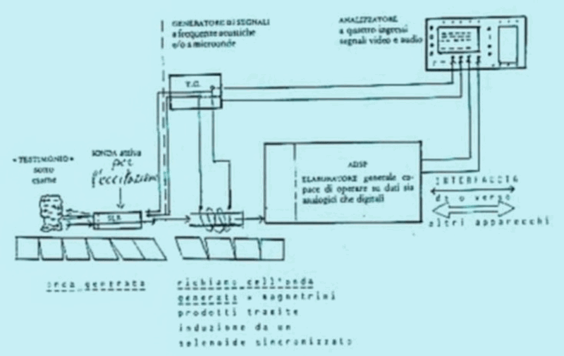 chronovisor-illustration-blueprint