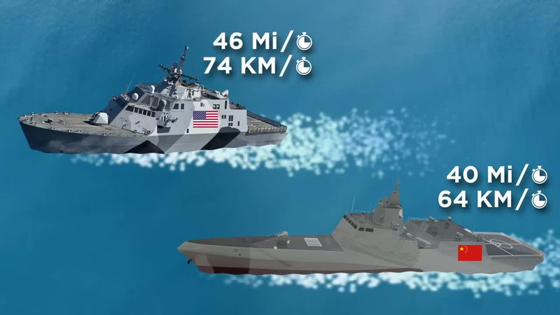 American littoral combat ship and Chinese copycat