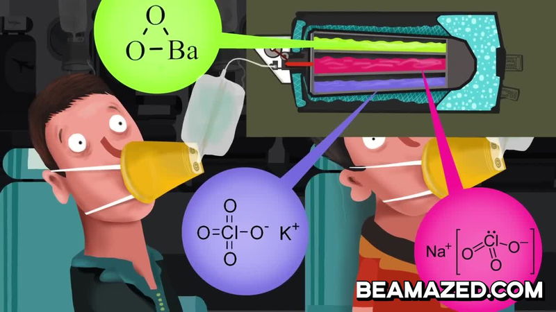 Gasses in Oxygen Candles