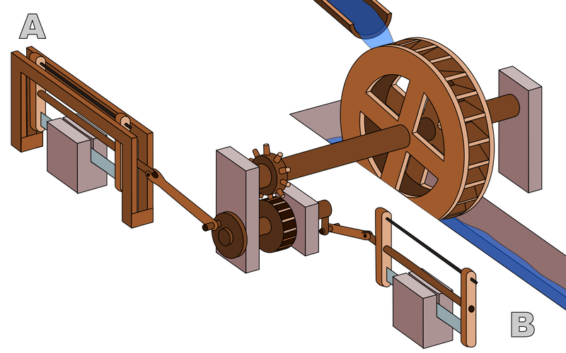 Roman sawmill, stone sawmill